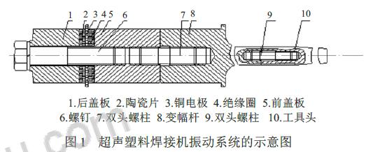 超声波焊接：别再被这些假象骗了，老工程师的血泪经验