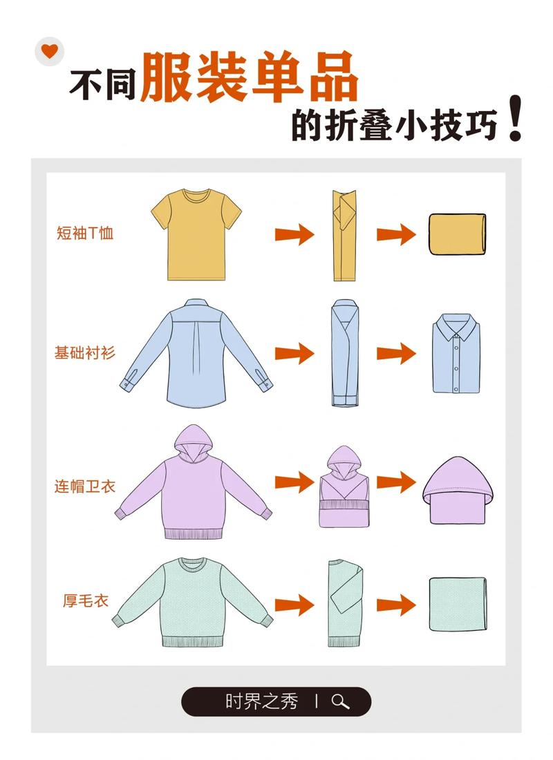 第三步:衣柜这样做,告别叠衣服焦虑