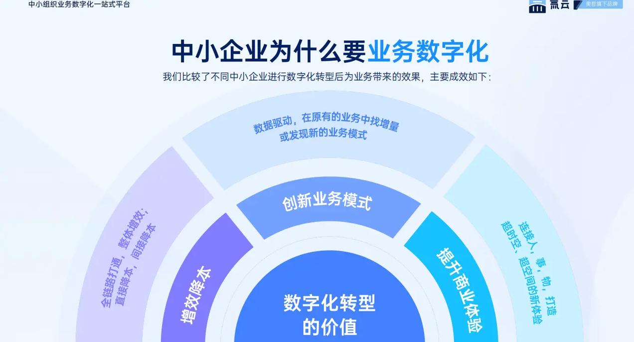 数字化浪潮里的坚持与妥协