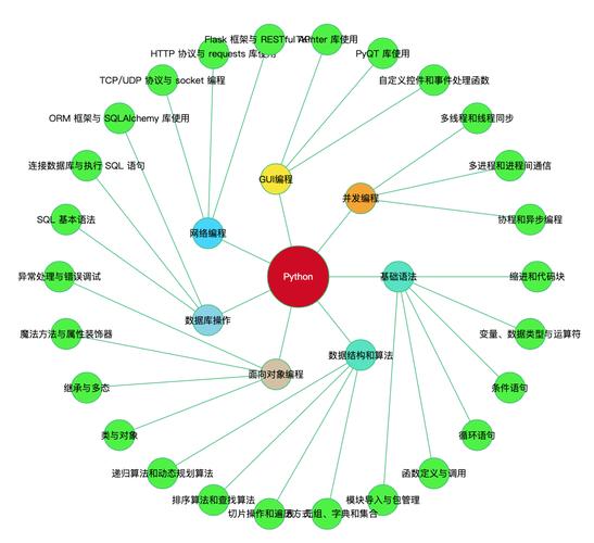 生成式引擎优化实体关联知识图谱示意图