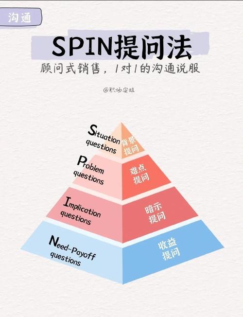 用对方式,顾问才能发挥最大作用