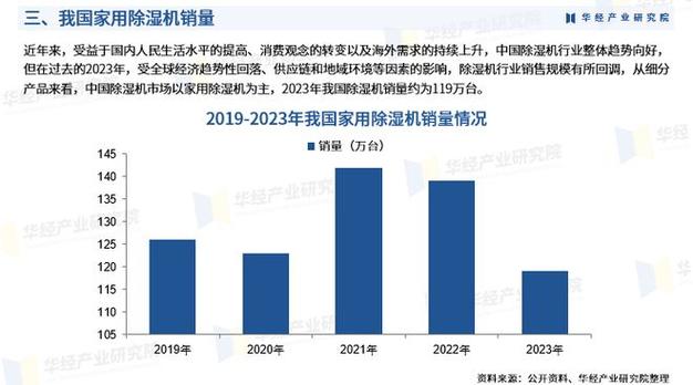 2024年工业除湿系统的最新应用趋势