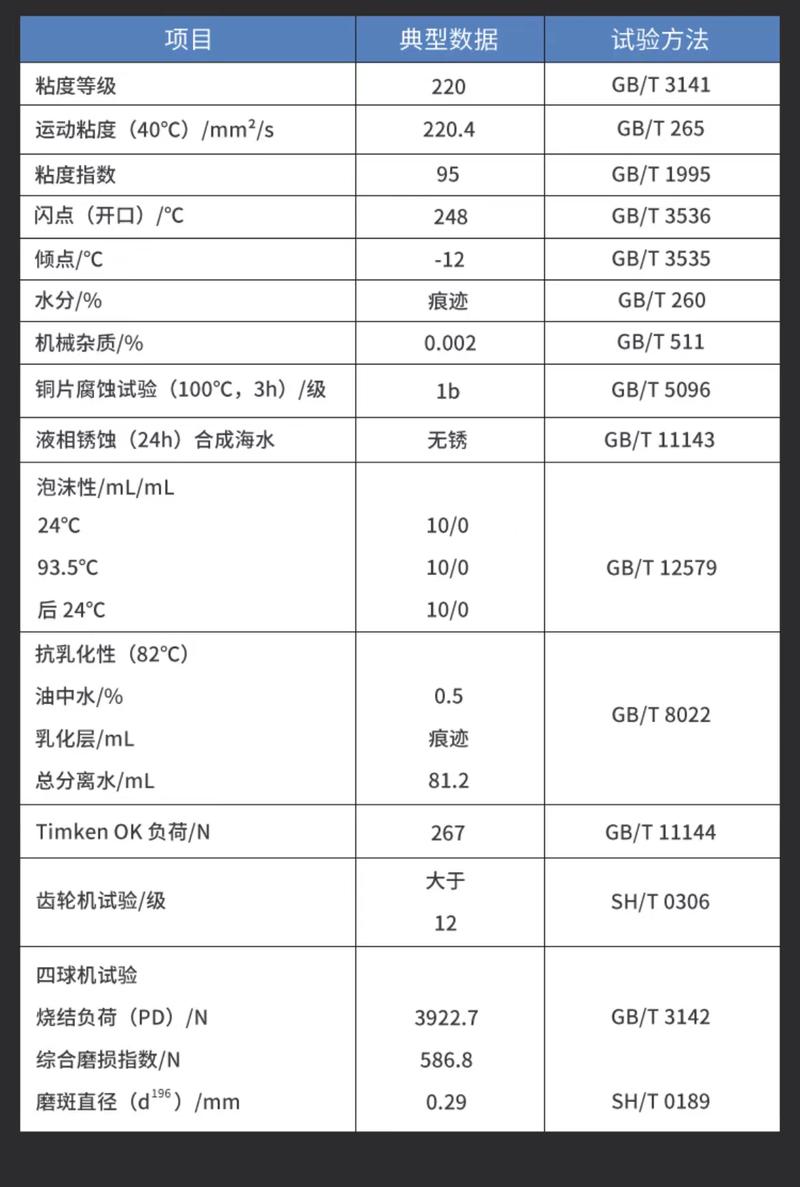 工业齿轮箱油液分析检测报告样本