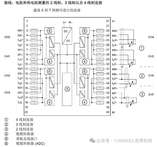 PLC基础输入输出信号逻辑示意图