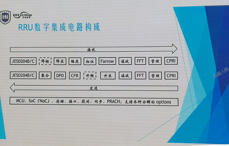 5G基带芯片集成锁相环布局图