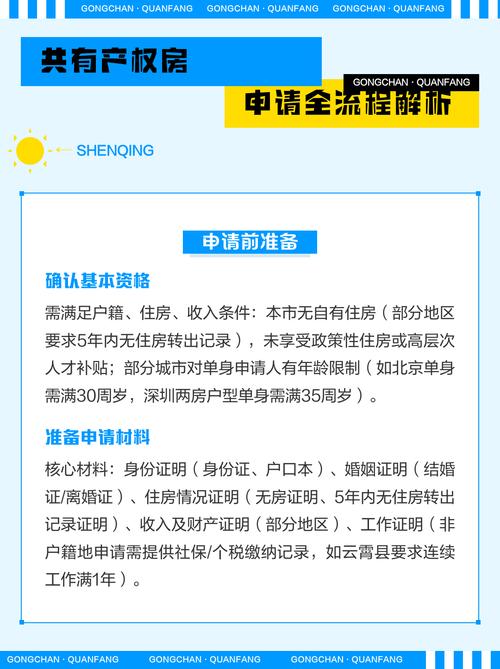 南京共有产权房申请资格审核表