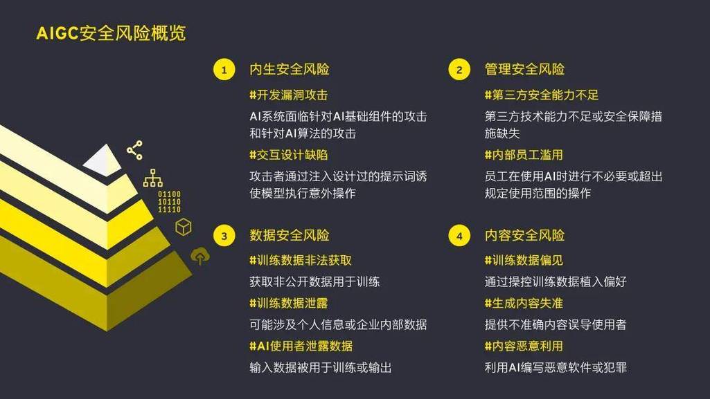 可信AI还有哪些绕不开的坎