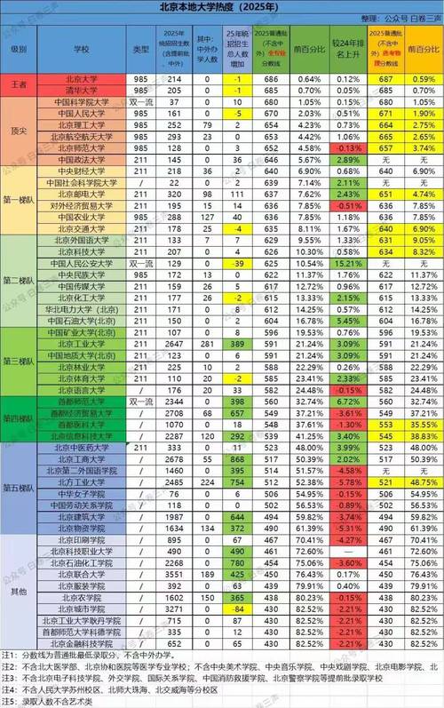 百度搜索北京留学本地排名结果示意图