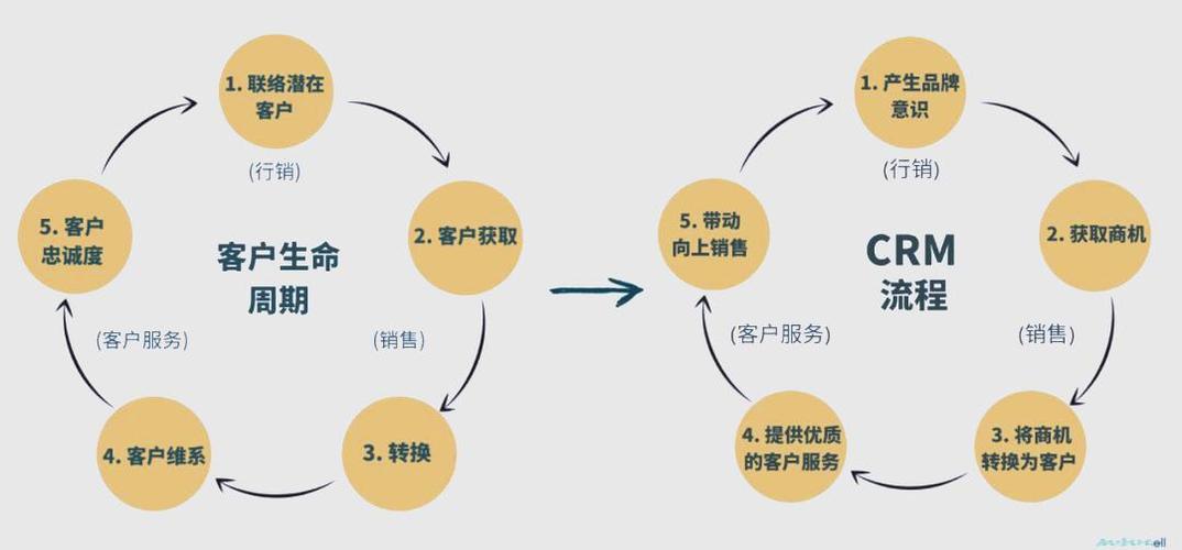 企业服务SaaS客户全生命周期流转图