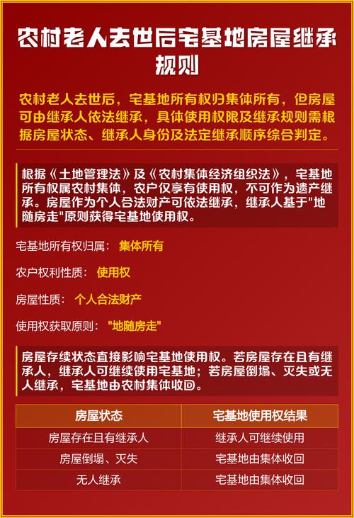 农村宅基地房屋继承条件图解