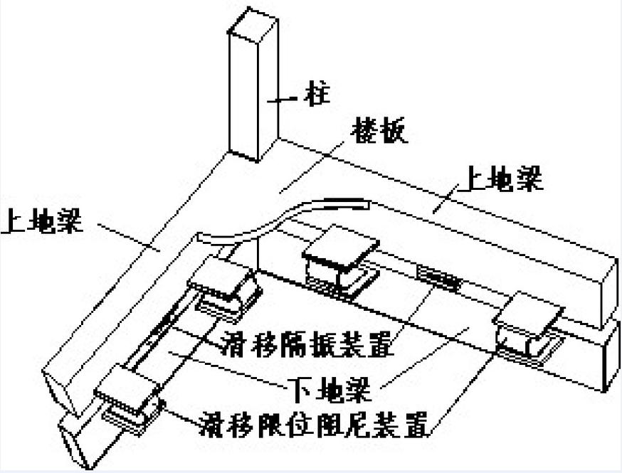 家庭健身区减震层施工剖面示意图
