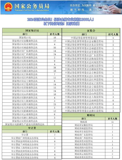 金融岗到底有哪些？选错赛道悔三年