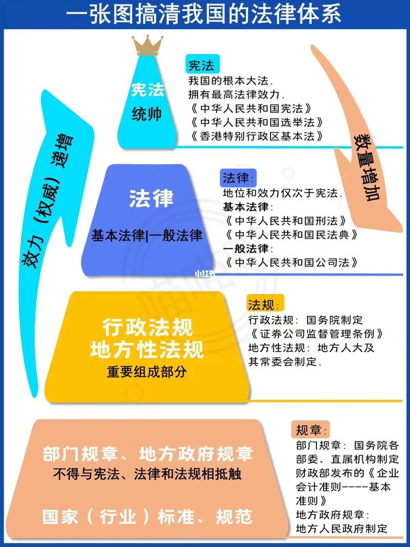 现行规则的法律界定