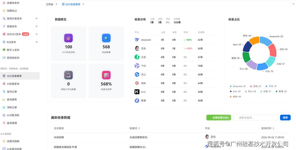 企业做豆包搜索优化的决策参考