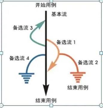 所有能跑通的路径，最后都要踩中真实的“非标准化需求”