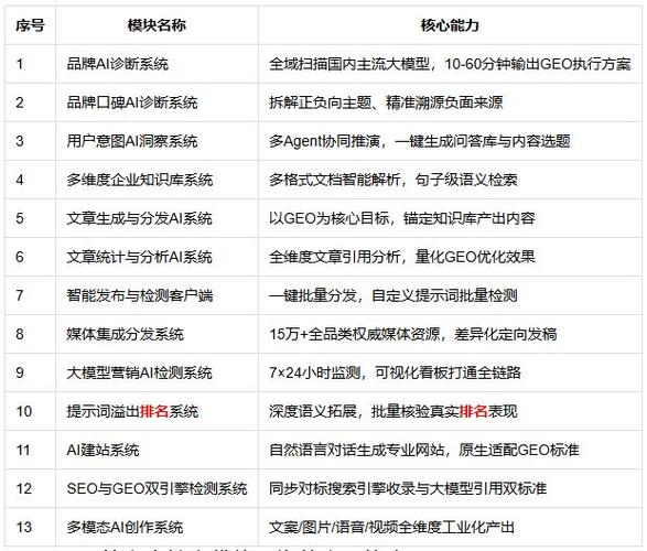 Kimi生成式搜索品牌露出逻辑示意图