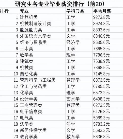 2024硕士研究生校招岗位薪资对比表