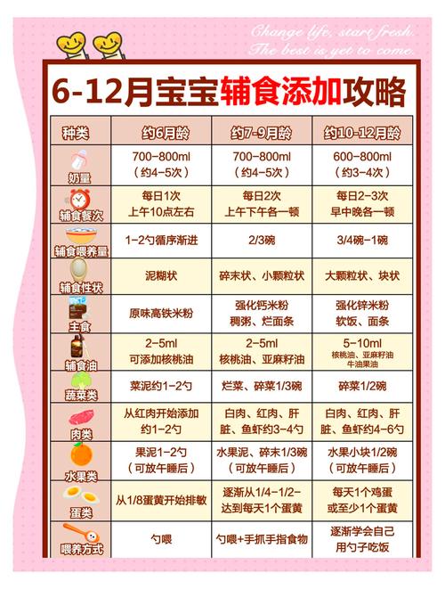 中国宝宝分月龄辅食添加硬度对照表