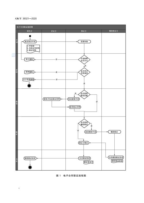 电子合同防篡改存证流程示意图