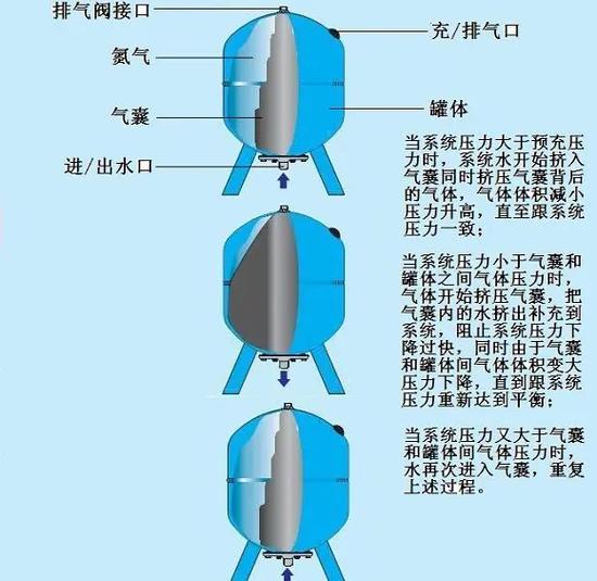 碳酸饮料冷冻罐体膨胀剖面示意图