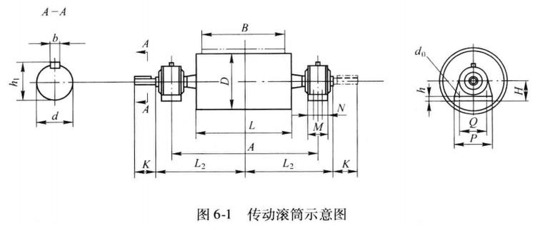 智能输送系统滚筒直径与张力比计算示意图