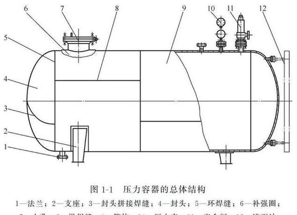 压力容器这行水有多深？十年老鸟的掏心窝子话