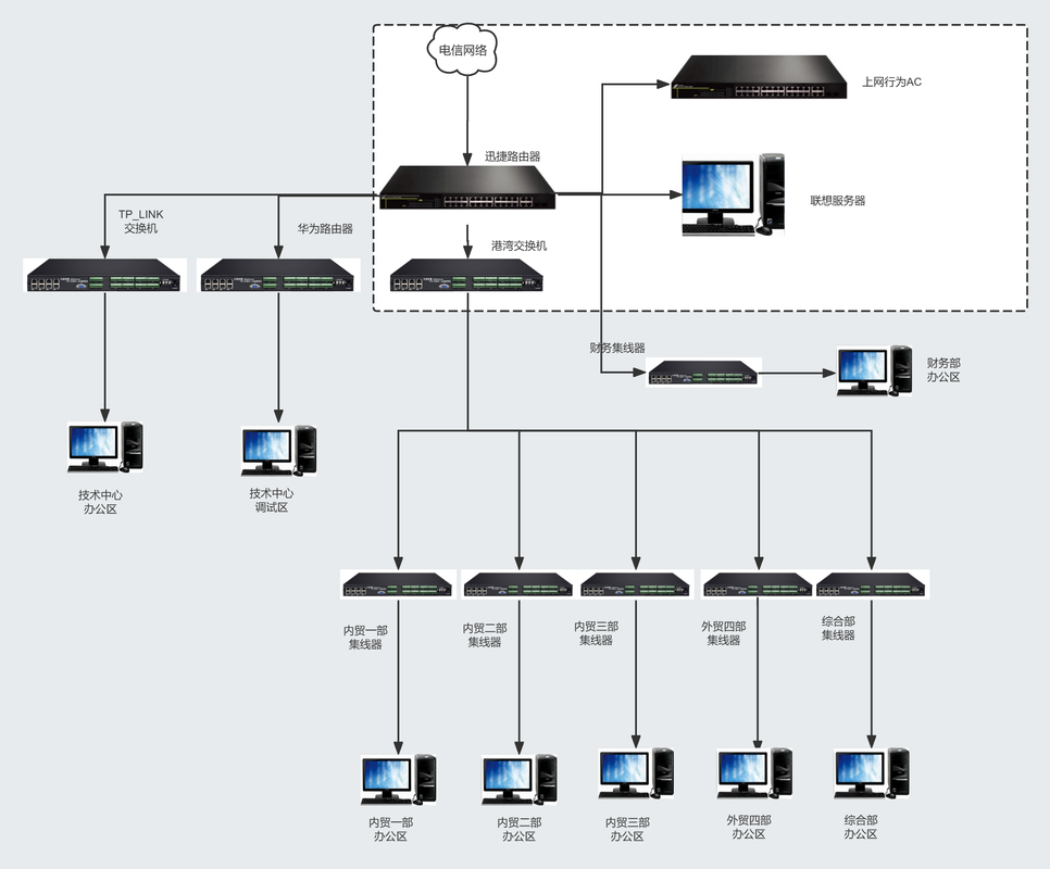 开放架构过程控制系统PCS架构拓扑图