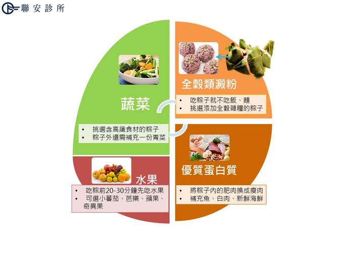 配餐小撇步:别被规则逼疯