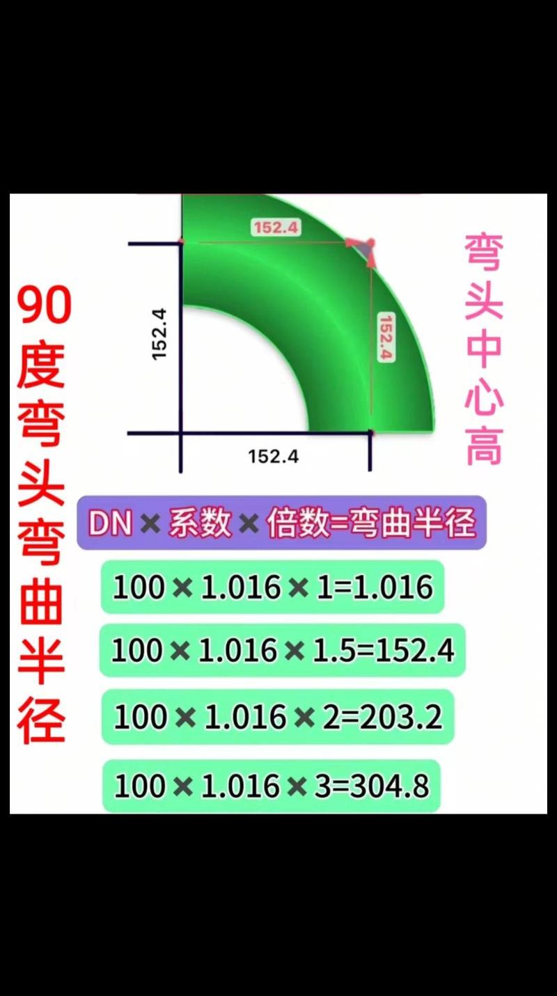 弯曲半径与安装——90%的人会忽略