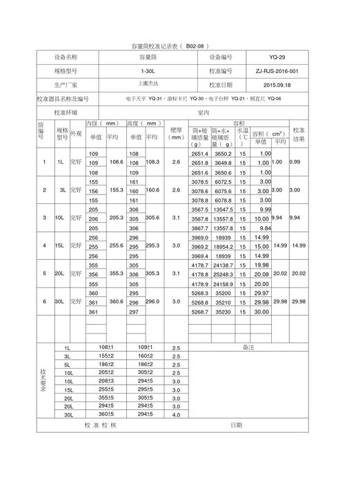 工业校准合格证书参数偏差记录表