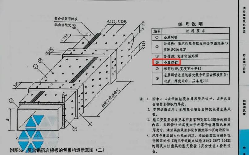 发电机房排烟管道隔热层结构详图