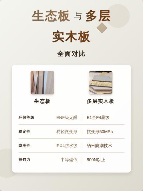 装修板材对比 颗粒板 多层实木板 生态板 特性