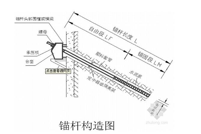 土钉墙土钉与锚杆区别示意图