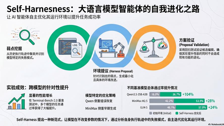 大语言模型虚构法条内容截图示例