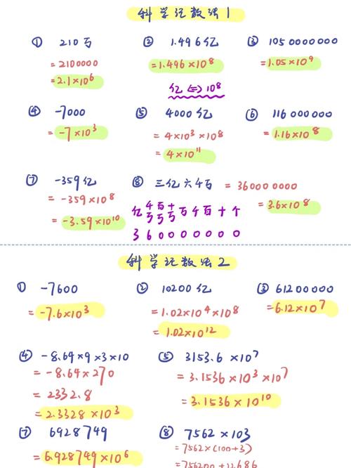 家庭餐桌科学记数法手写演算纸