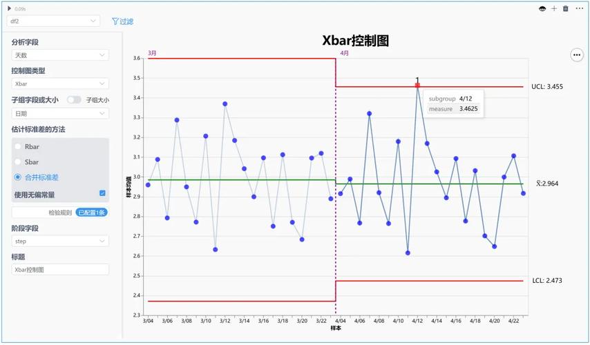机械加工轴径Xbar-R控制图异常波动模式图