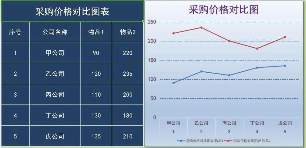 MRO采购成本节约分析图表，显示品类整合前后对比