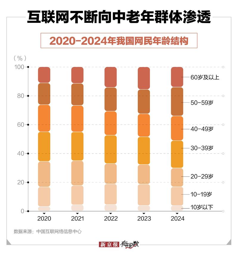 2024中国网民跨平台搜索行为路径分布图