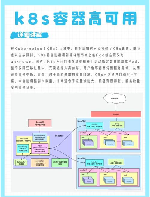 高可用架构与韧性技术系统对比示意图