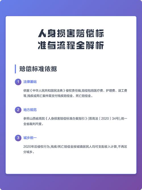 人身损害赔偿维权流程明细图