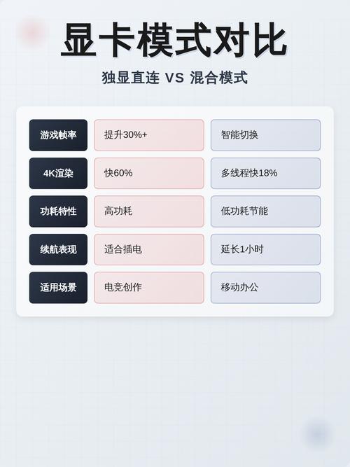 独显直连真的有必要吗?聊聊笔记本电脑的显卡直连那些事儿-我问答网