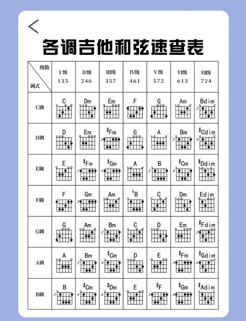 吉他常用和弦指法图