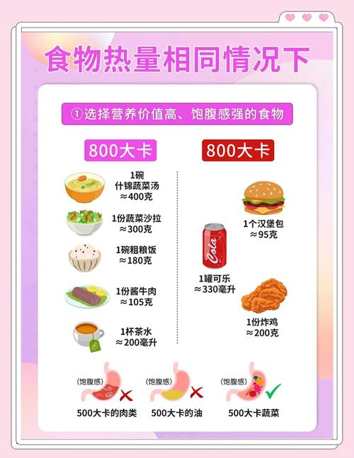 除了穿,日常这些小习惯也能帮你攒热量