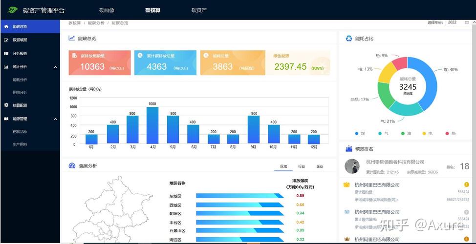 制造企业工业碳资产管理数字化台账界面图