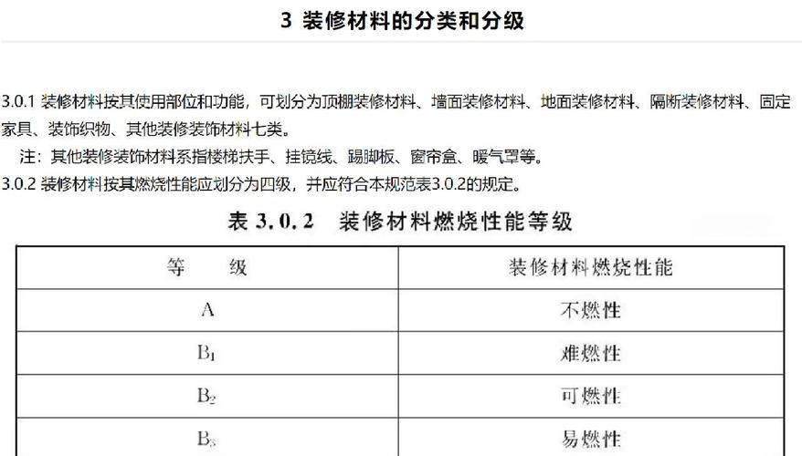 住宅装修各房间防火等级选材指南