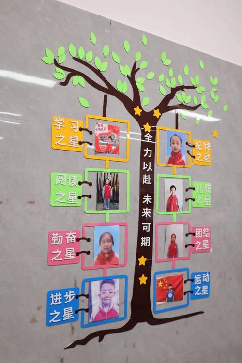 小学高年级班级同伴互助学习墙设计
