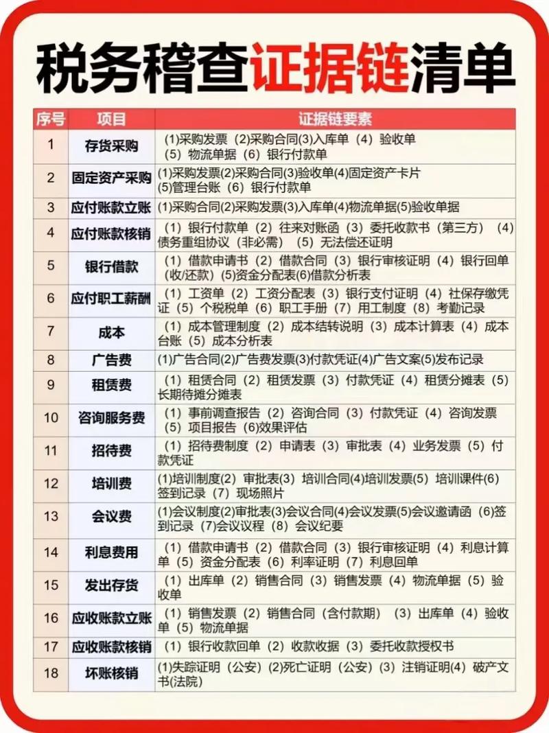 增值税发票税务稽查与刑事衔接证据链分析
