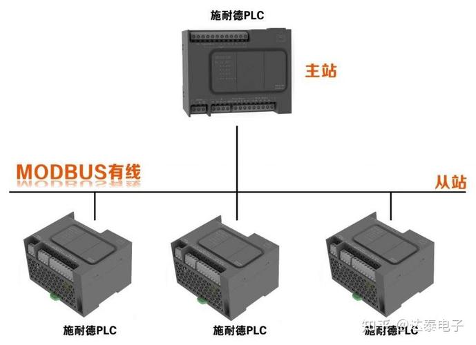 Modbus协议：为什么四十年了还能统治工业现场？