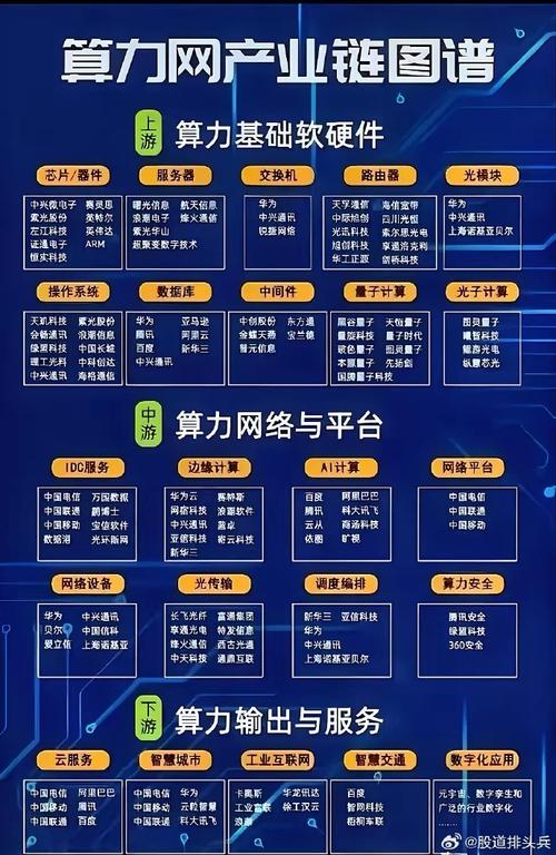 元宇宙数字基建算力网络架构图