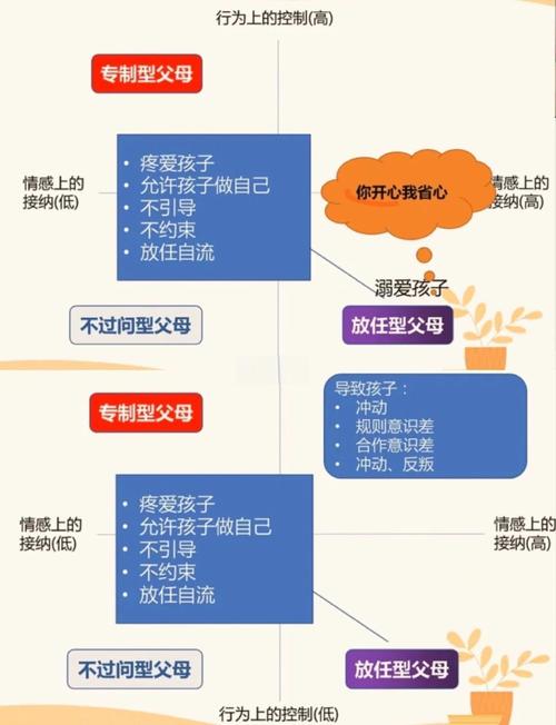 家庭成长型思维讨论场景